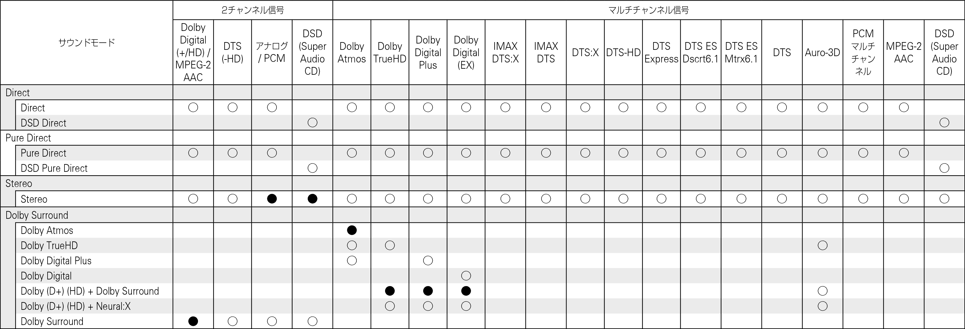 Tsignal & Csound1 De_U19